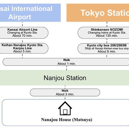 Kyoto Matsuya Lejlighed Eksteriør billede