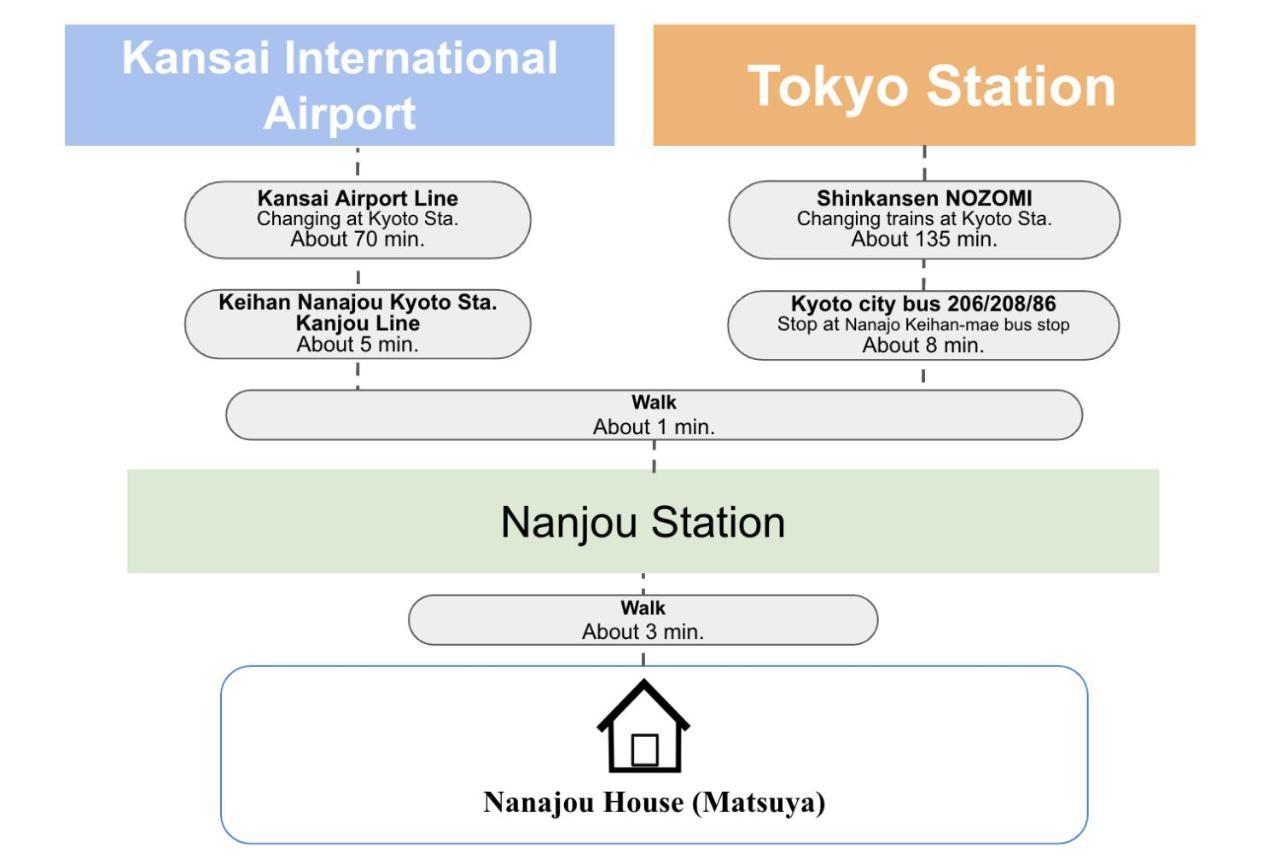 Kyoto Matsuya Lejlighed Eksteriør billede